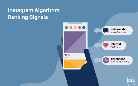 7 Ways to Increase Your Instagram Algorithm Ranking