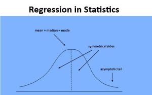 Complete Guide for Beginners in Regression in Statistics Regression in Statistics