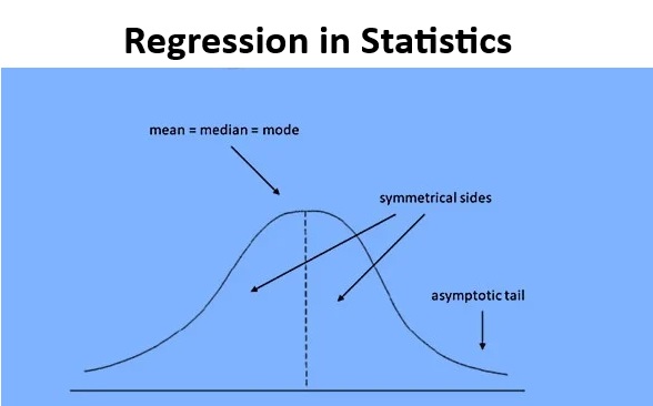 Complete Guide for Beginners in Regression in Statistics Regression in Statistics
